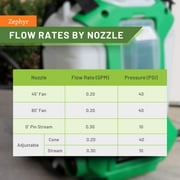 FlowZone Zephyr Flow Optimized QuickSwap Battery Powered Backpack Sprayer - 4 Gallon Electric Sprayer for Lawn, Garden, Pest Control (Battery + Charger Included)