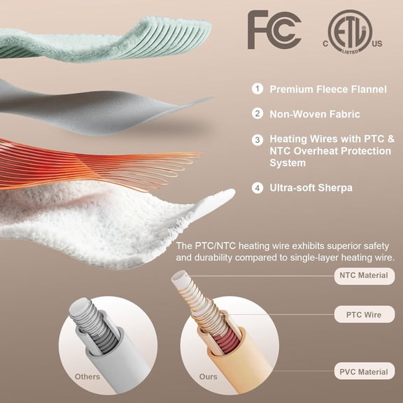 Heated Blanket Electric Blanket Twin, Heating Blanket with 9 Heating Levels and 10-Hour Timer Auto Shut Off, Washable Soft Warm Winter Blanket, 62 x 84 Inches, Green