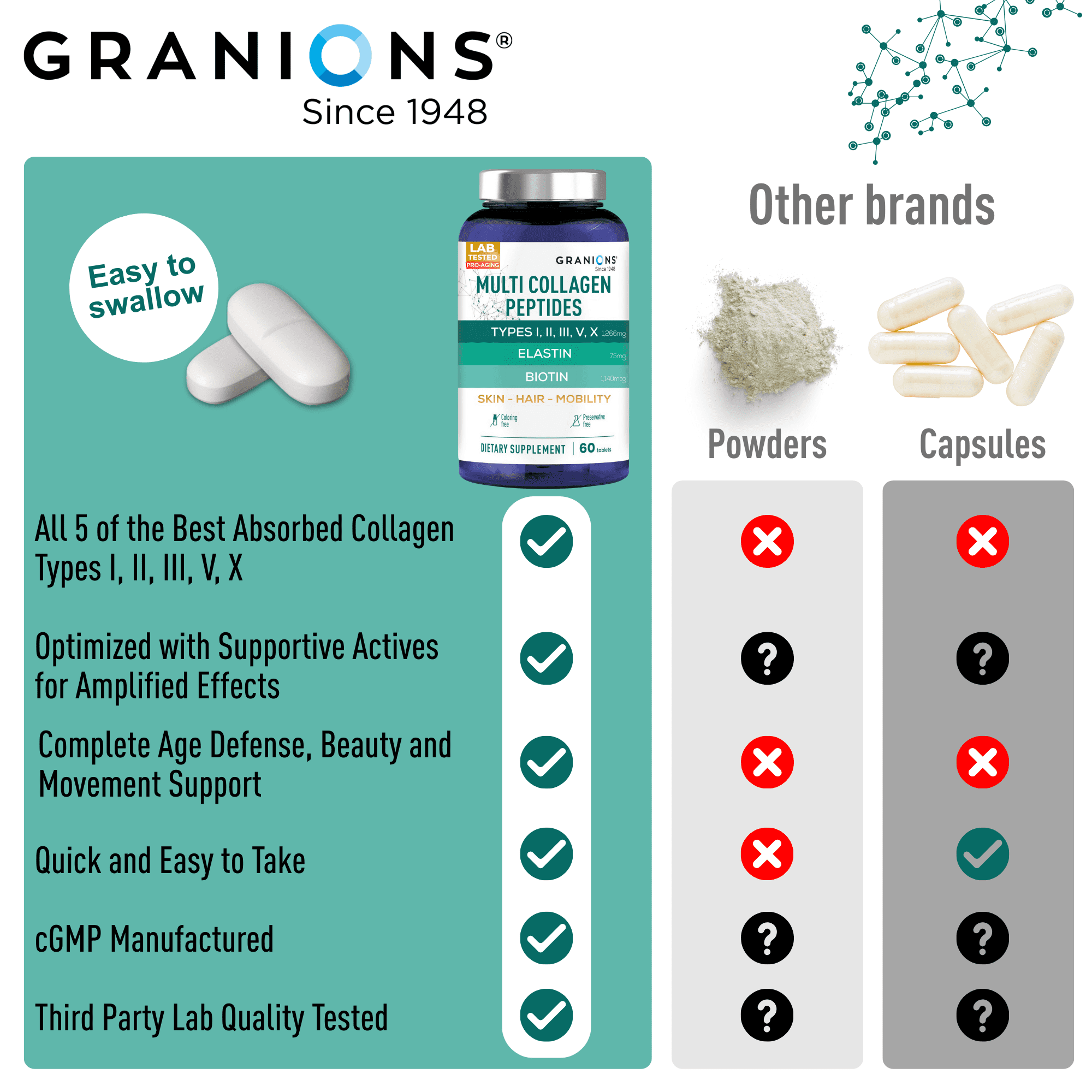 Granions Hydrolyzed Multi Collagen Peptides Pills  - Type I, II, III, V, X Marine Collagen, Hyaluronic Acid, Biotin - 60 Tablets