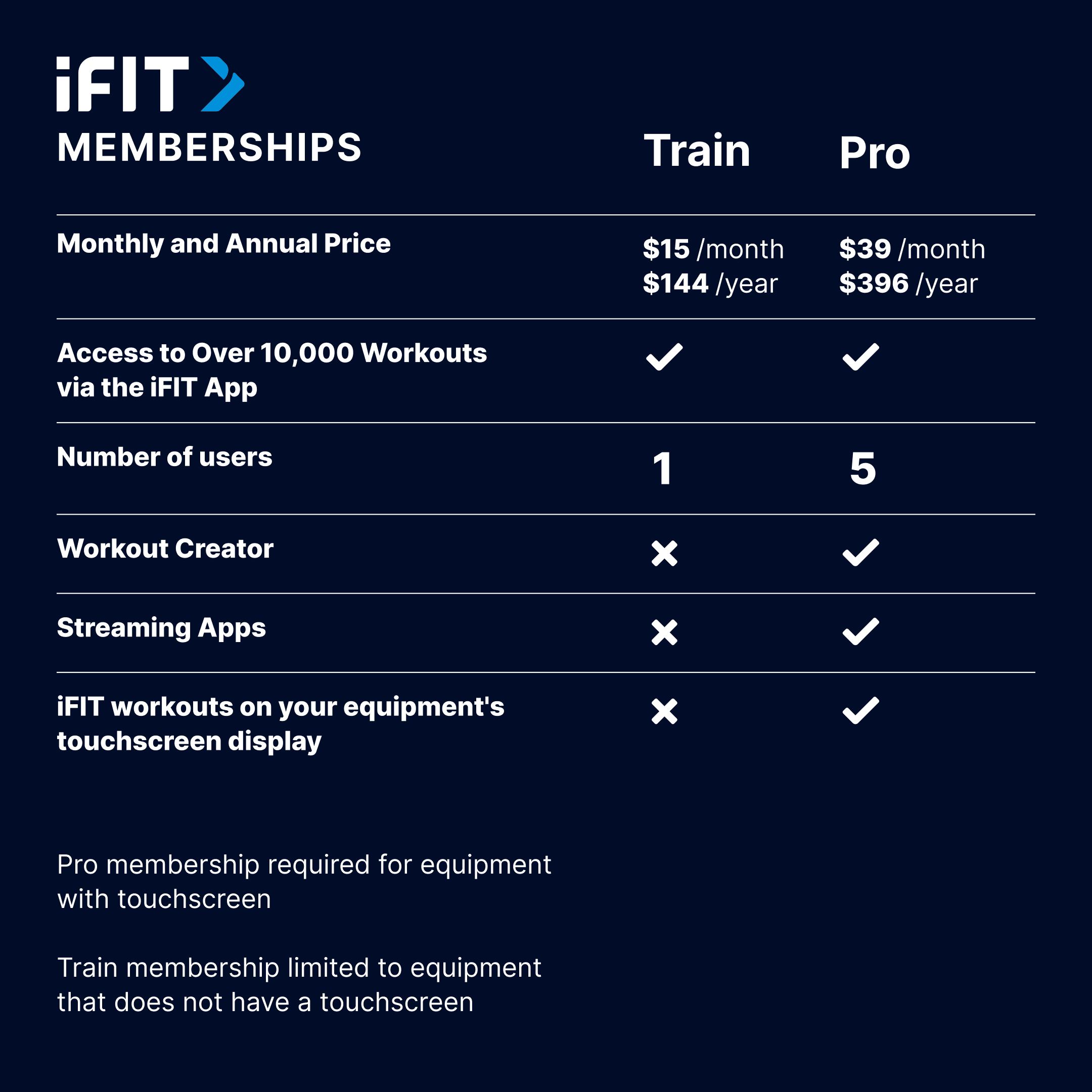 iFIT Pro Monthly Subscription