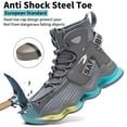 thumbnail image 3 of Sogetch Steel Toe Boots for Men Women Lightweight Work Boots Industrial Construction Safety Shoes, 3 of 8
