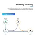 thumbnail image 2 of Tuya Zigbee 3 Phase Energy Meter, 2 of 5
