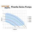 thumbnail image 5 of Half Off Ponds Piranha Submersible Pond Pump, 6300 GPH Direct Drive, 30 ft Cord, 5 of 7