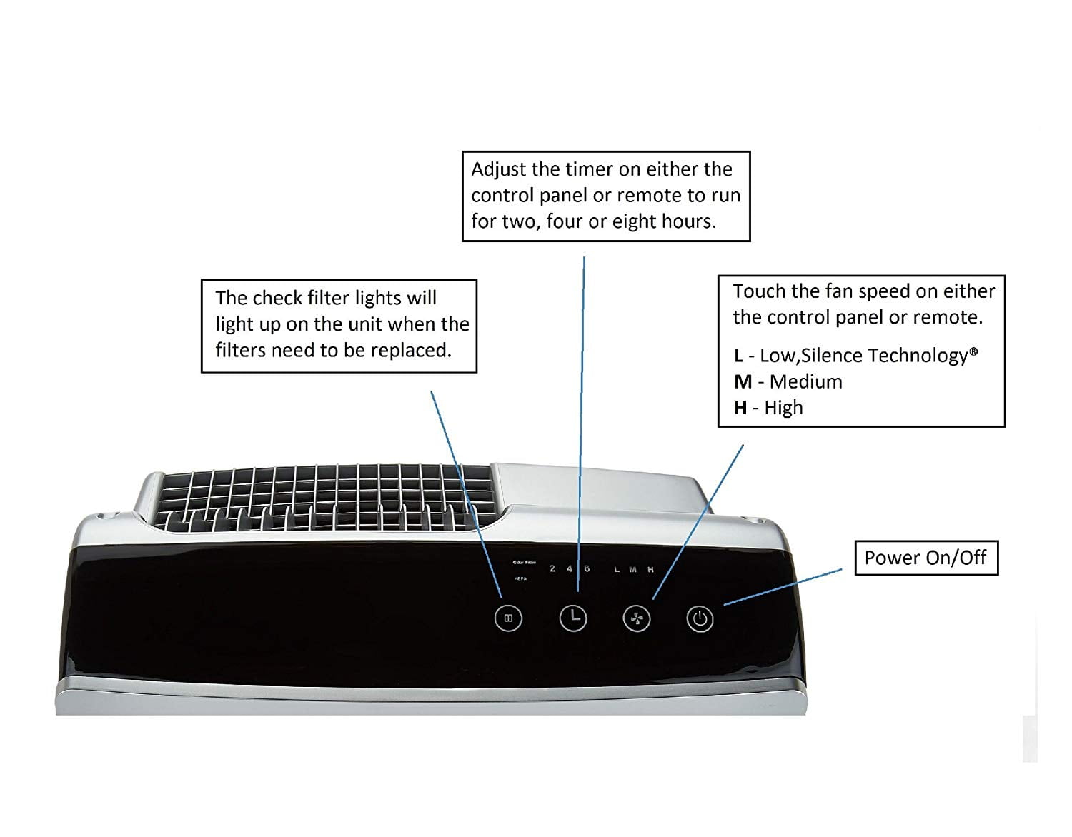 Oreck Airvantage Plus HEPA Air Purifier Walmart