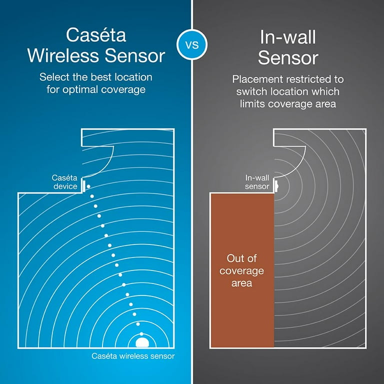 Lutron caseta deals occupancy sensor