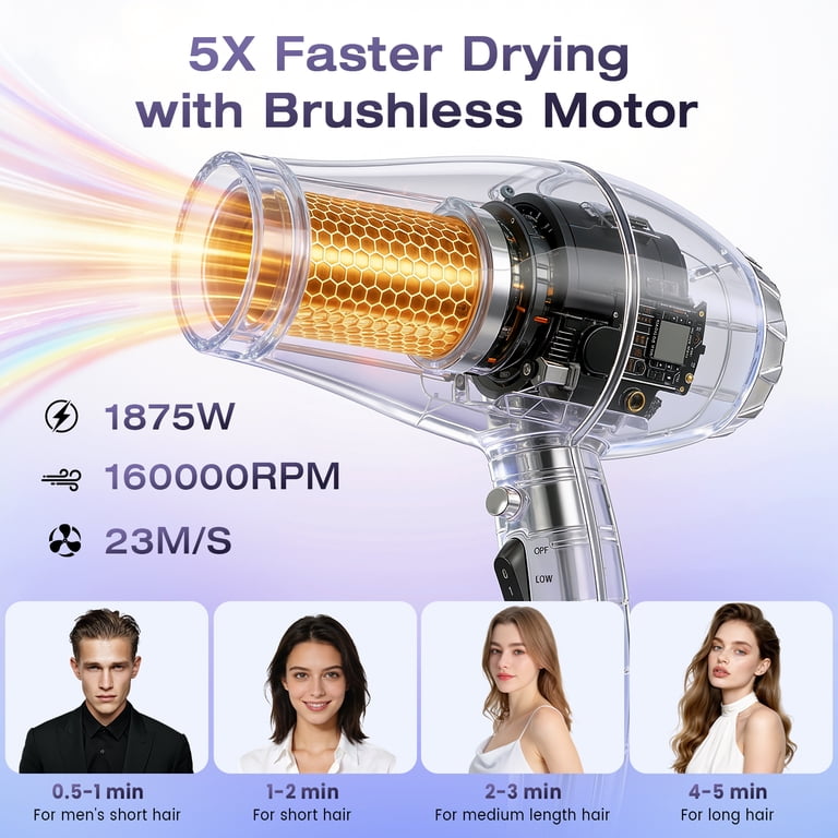NEXPURE Hair Dryer, 1875W Ionic Blow Dryer, Fast Drying with NEXPURE Hair Dryer, 1875W Ionic Blow Dryer, Fast Drying with