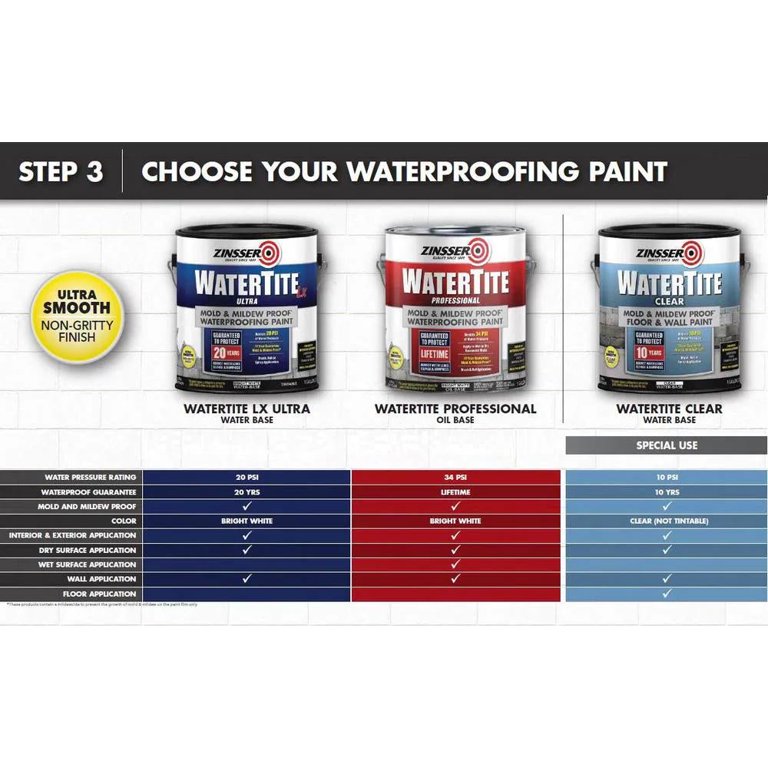 Zinsser Watertite Waterproof Paint (Assorted Sizes)