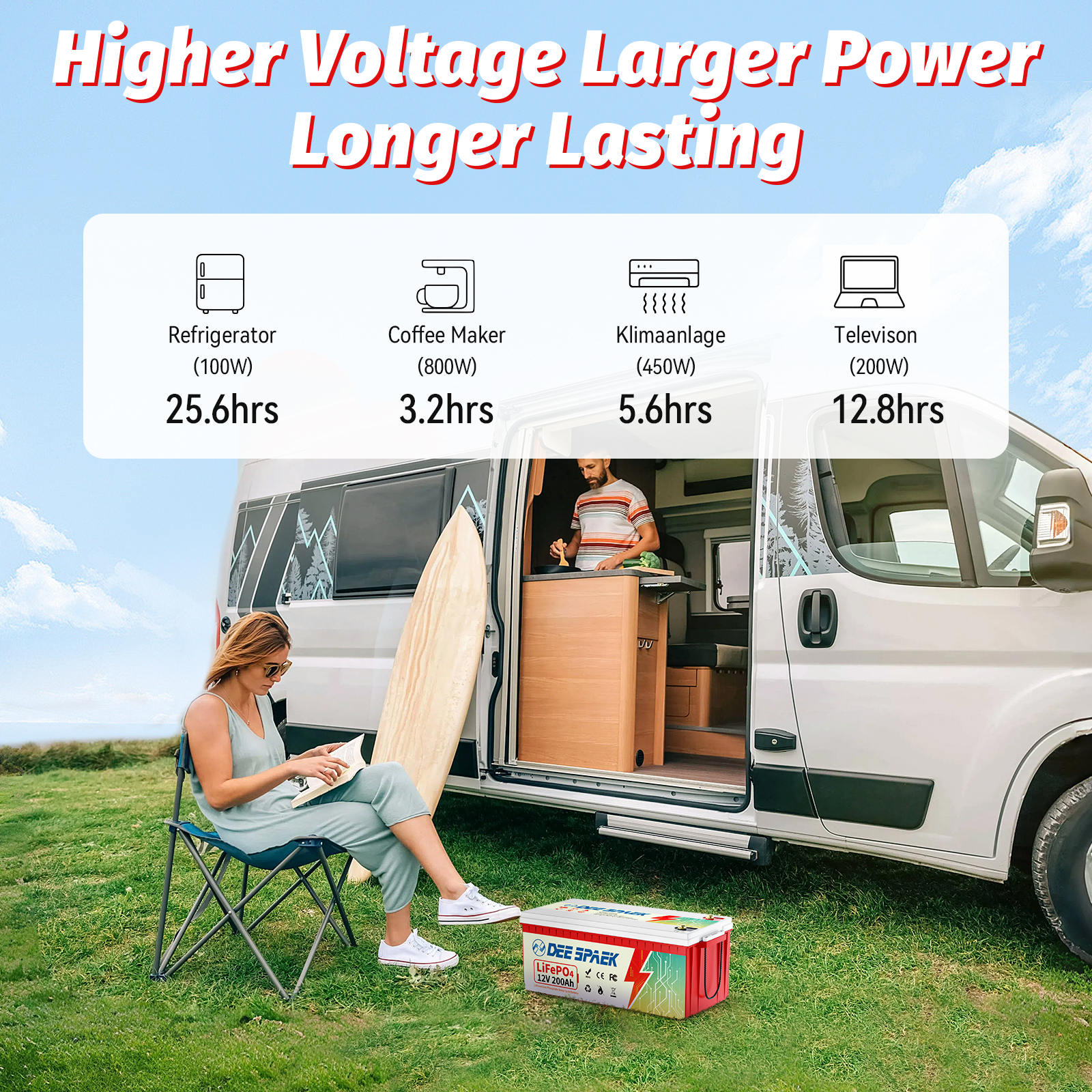 12V 200Ah LiFePO4 Lithium Battery,for RV,Trolling Motor,Solar,Marine,Home Energy Storage,Camping,200A BMS,Deep Cycles Batteries