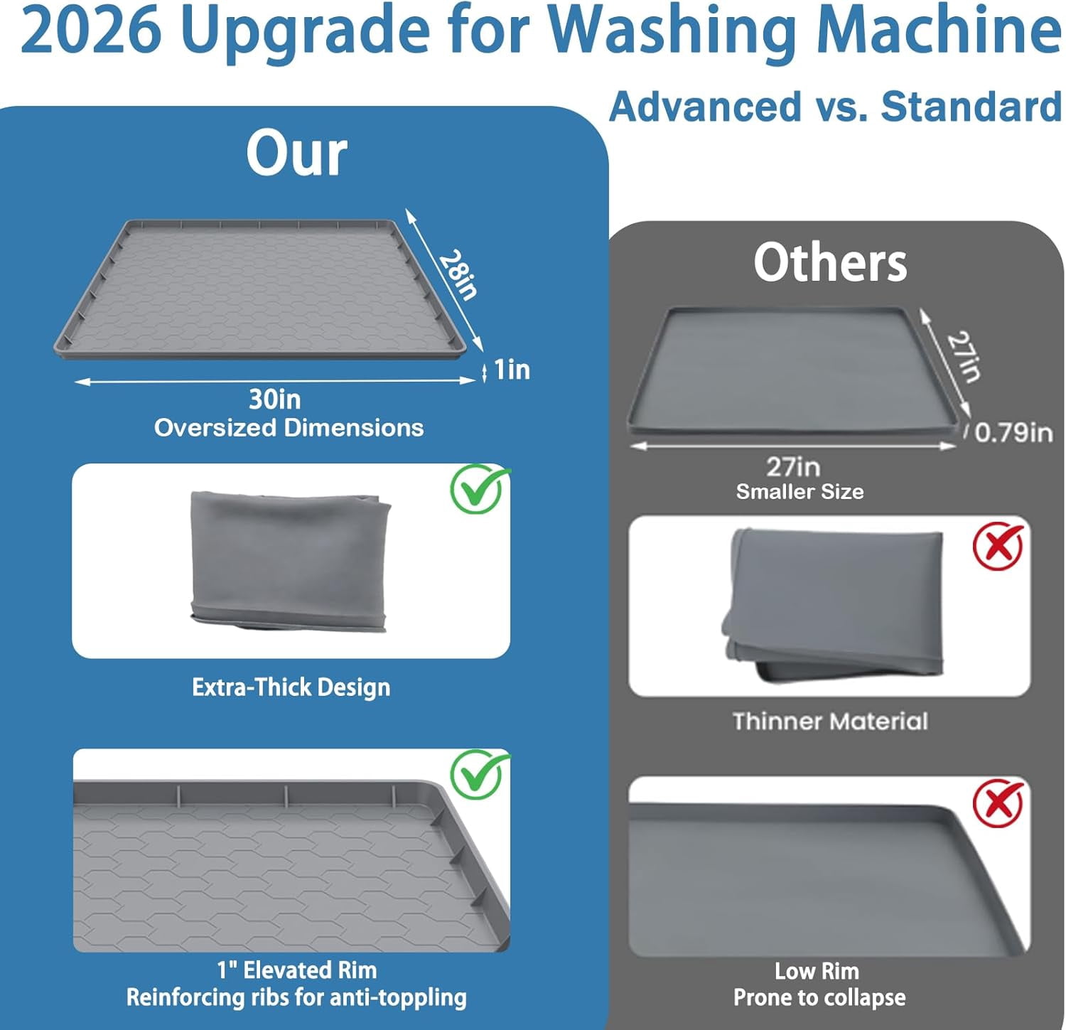 Washing Machine Drain Pan Silicone Mat, Thickened Large 30" X 28" Non-Slip Waterproof Washer Drip Tray, Raised Edge Mat for Under Dryer or Washer, Anti-Vibration,Floor Leak Protector for Laundry Room