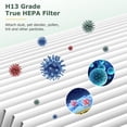 thumbnail image 4 of Filtros de repuesto LEVOIT Core 200S Smart WIFI Air Purifier, 4 of 8