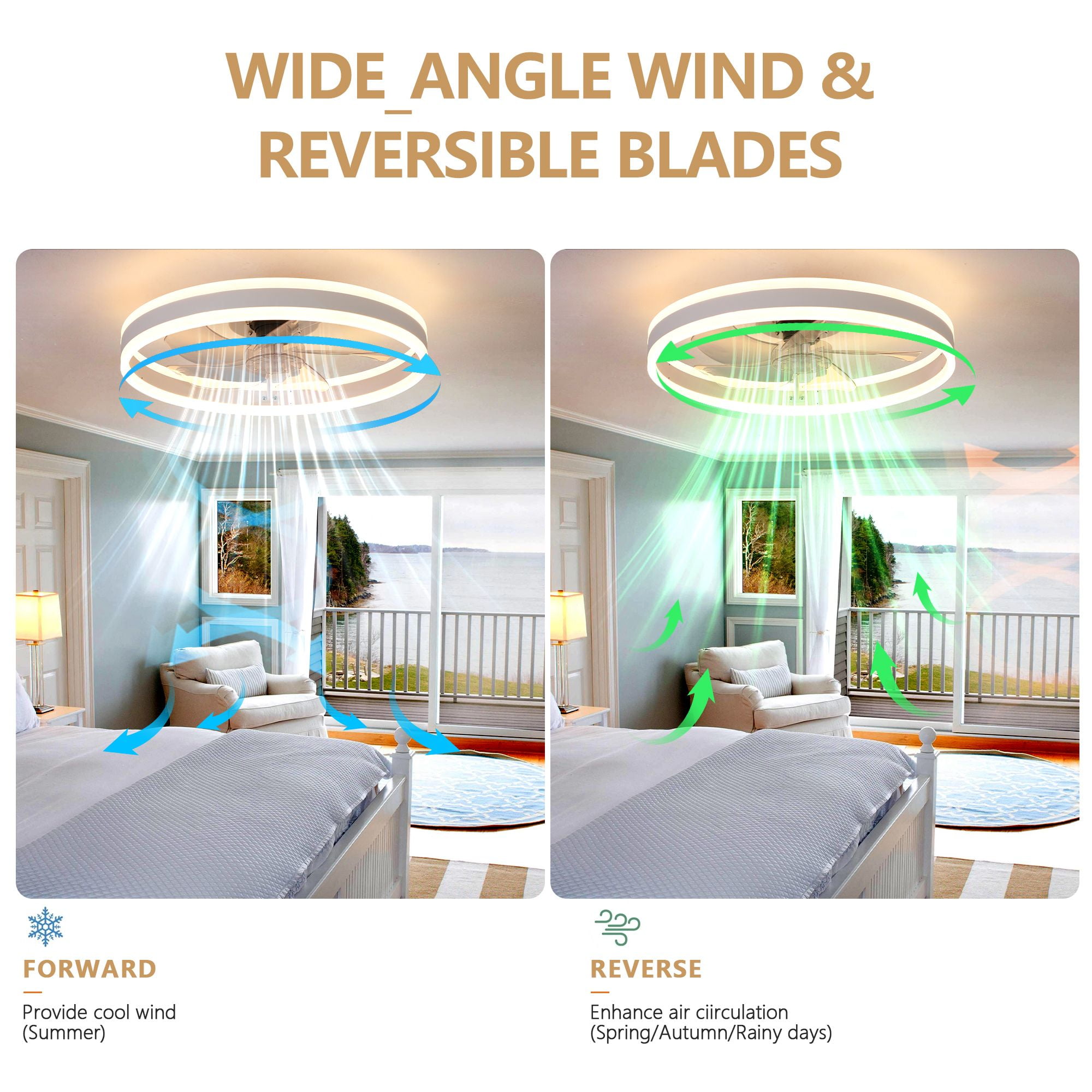 Aukfa 20" Bladeless Ceiling Fan with Light and Remote, Flush Mount Enclosed Design, Dimmable 3 LED Light Colors, White