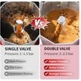thumbnail image 2 of Dual-Valve Moka Pot | Upgraded 3Bar Pressure, Rich Crema Stovetop Espresso Maker - Traditional Italian Coffee Brewer for Home, Camping, Stovetop, & Portable Use, 2 Espresso Shot Cup (Pinkblack), 2 of 4