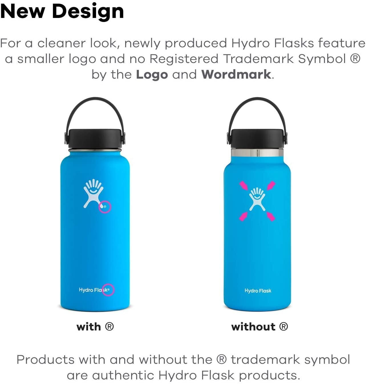 Hydro Flask Wide Mouth with Flex Cap - Insulated Water Bottle