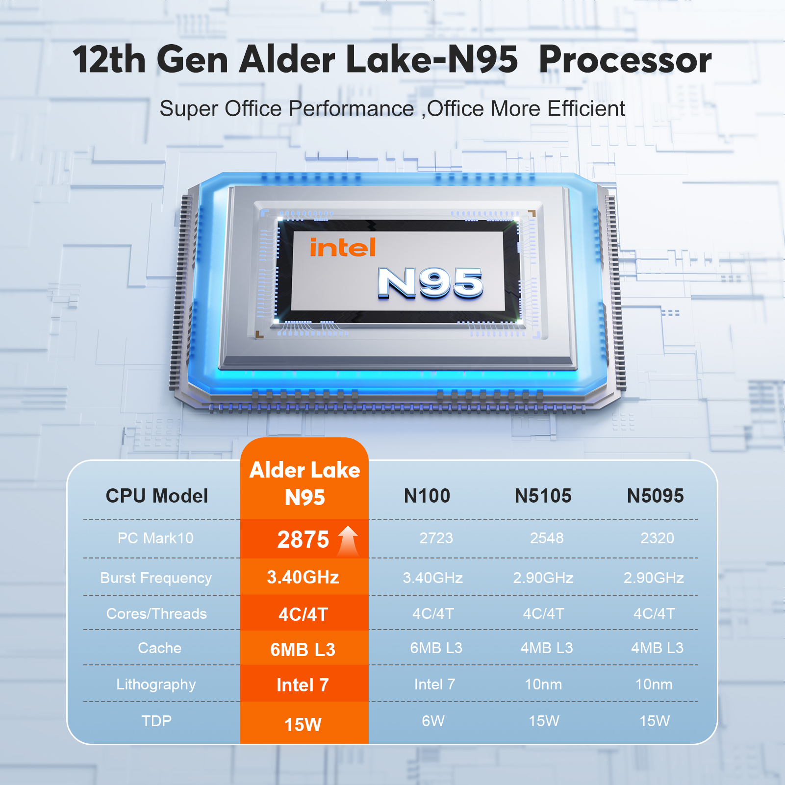 NIPOGI Mini Desktop Computer 4K Mini PC Intel 12th Alder