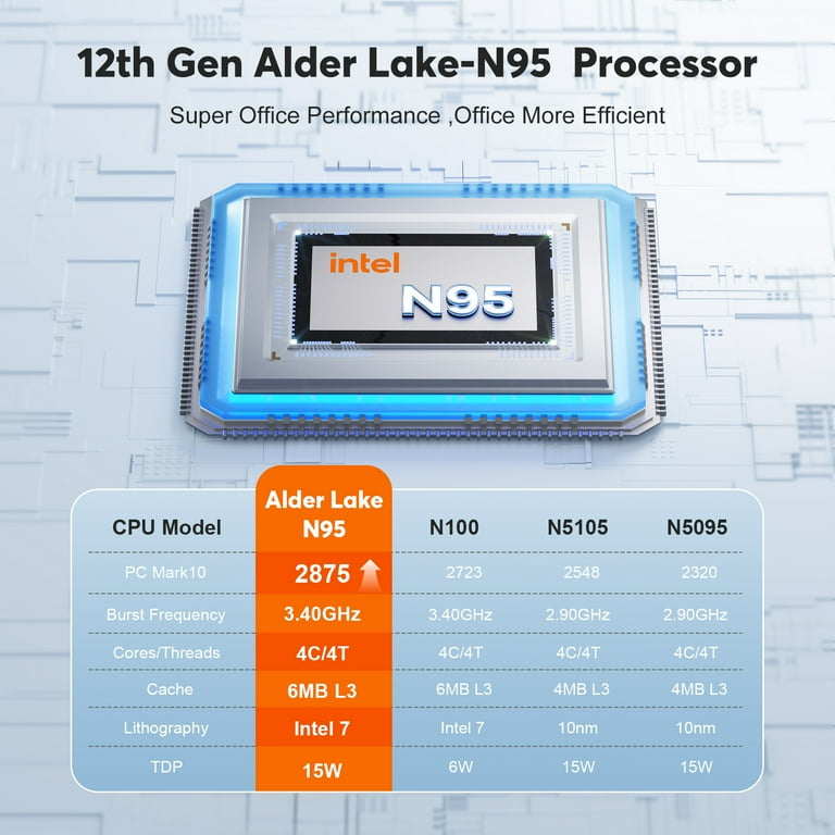 NIPOGI Mini PC 8GB DDR4 256GB SSD Intel Alder Lake N95 up to NIPOGI Mini PC 8GB DDR4 256GB SSD Intel Alder Lake N95 up to