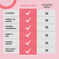 thumbnail image 3 of Sweetums Feminine Wipes For Women, Individually Wrapped - pH Balanced Flavored Intimate Wipes - Pack of 10 (Strawberry), 3 of 7