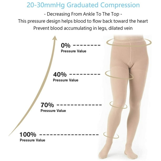 Compression Pantyhose for Women and Men 20-30 mmHg Compression Tights  Closed Toe 