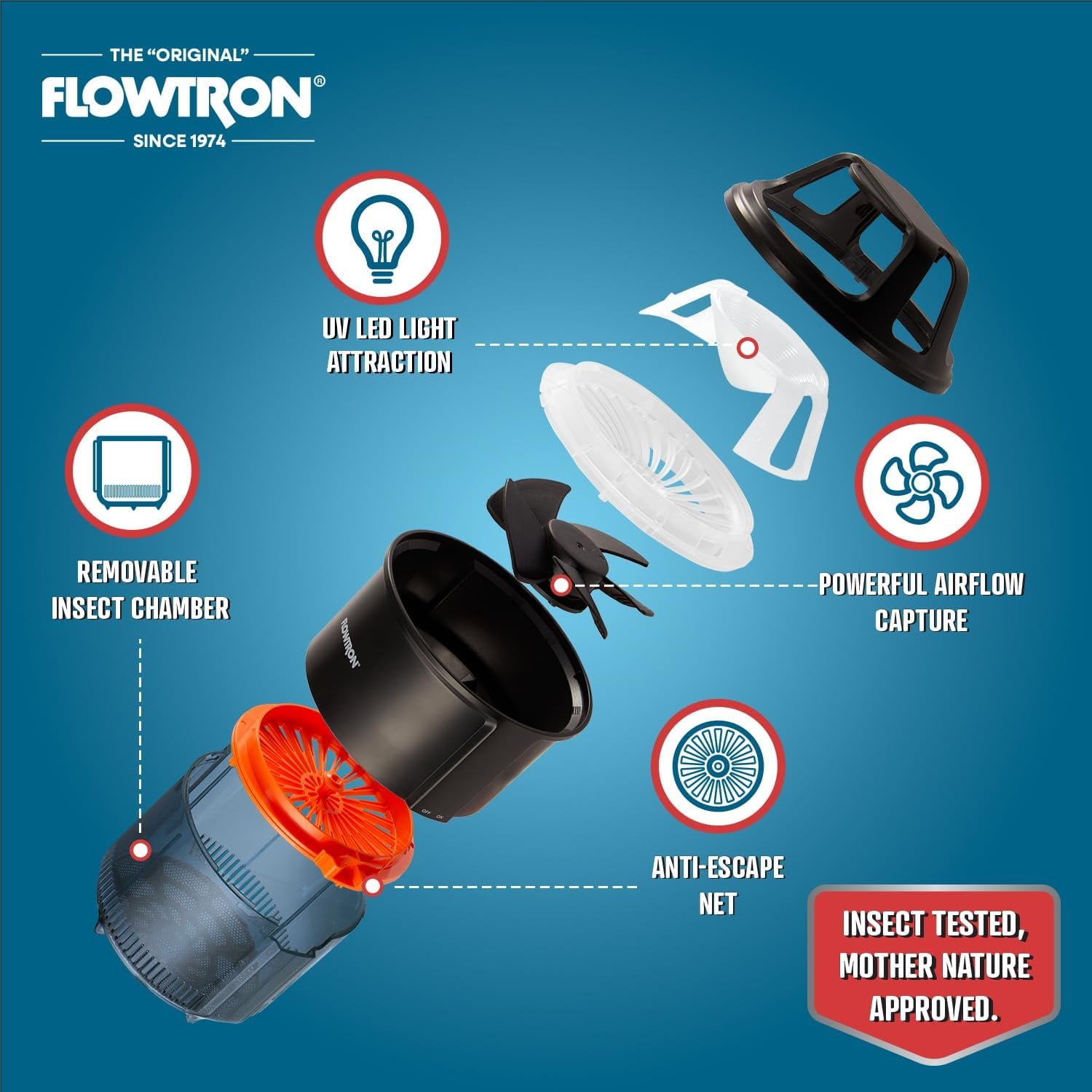 Flowtron Indoor Bug Trap with UV Light and Fan, USB-C Powered Mosquito Catcher, 860 sq ft Coverage