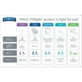 thumbnail image 4 of FitRight Bladder Control Incontinence Pads for Women, Maximum Absorbency, 5.5 x 14 in, 10 Count, 4 of 6