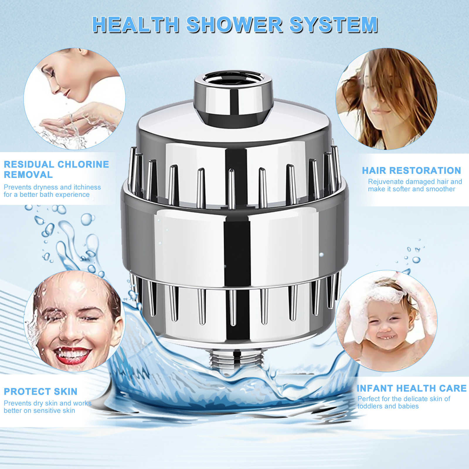 SPOKKI 20-Stage Filtered Shower Head, Remove Chlorine Fluoride Heavy Metals, Improves the Condition of Your Skin, Hair and Nails (3 Replaceable Filter +5 floor drain sticker)