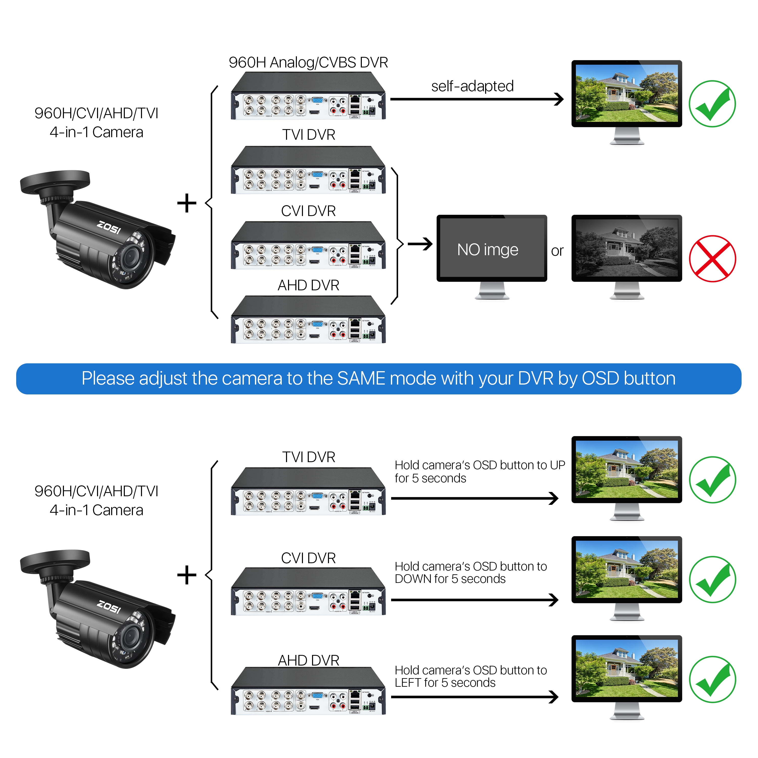 1080P HD TVI Security Camera, ZOSI 4 in 1 Wired Security Camera for Home Office CCTV System Outdoor Bullet Camera with Night Vision