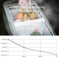 thumbnail image 6 of Alpicool Dual Temperature Control 12 V Corded Electric Top-Freezer Refrigerators, 63 Quart, 6 of 9