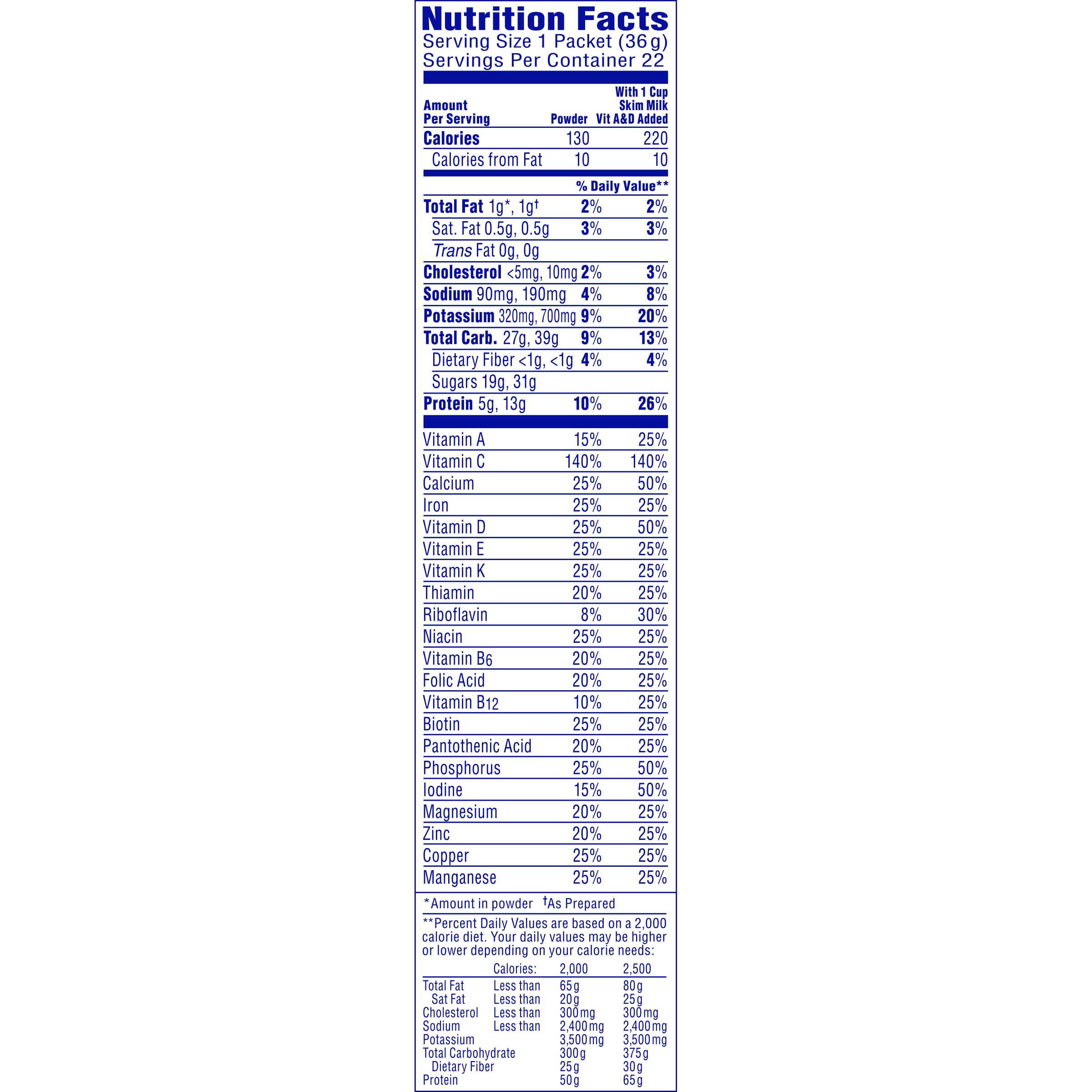 Carnation Breakfast Essentials Powder Protein Nutritional Shake Drink Mix Packets, Rich Milk Chocolate Breakfast Shake, 22 Count