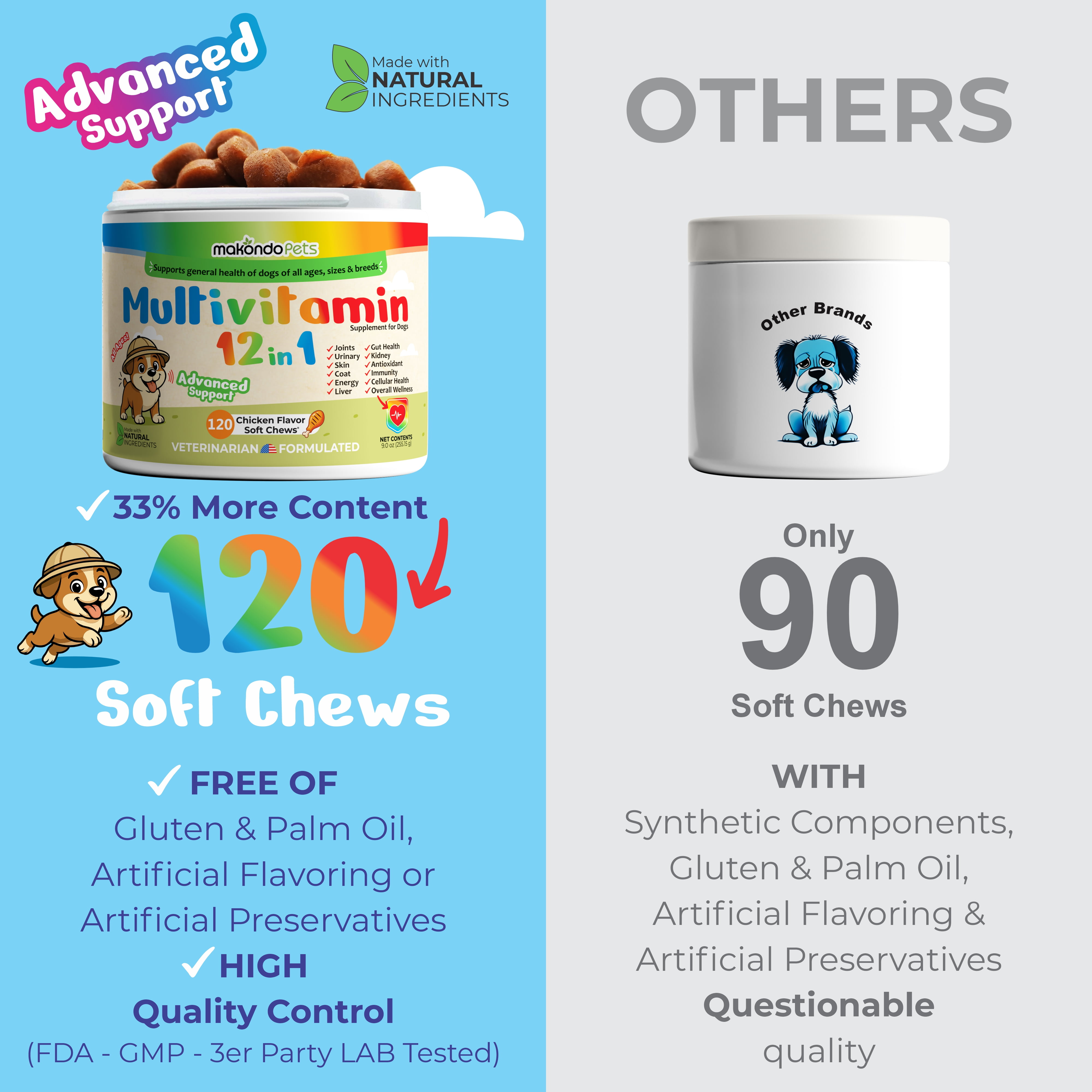 Multivitamin for Dogs  12 in 1, Joint and Digestive Support Supplement, 120 Chews Jar by Makondo Pets