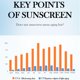 thumbnail image 4 of Protector solar de colágeno para cara y cuerpo SPF50 + protección solar aislamiento UV bloqueador solar de proteína activa cuidado de la piel no graso de larga duración 40g, 4 of 5