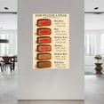 thumbnail image 2 of Steak Doneness And Temperature Guide Chart Poster (12) Canvas for Bedroom Living Room Decor, 2 of 4