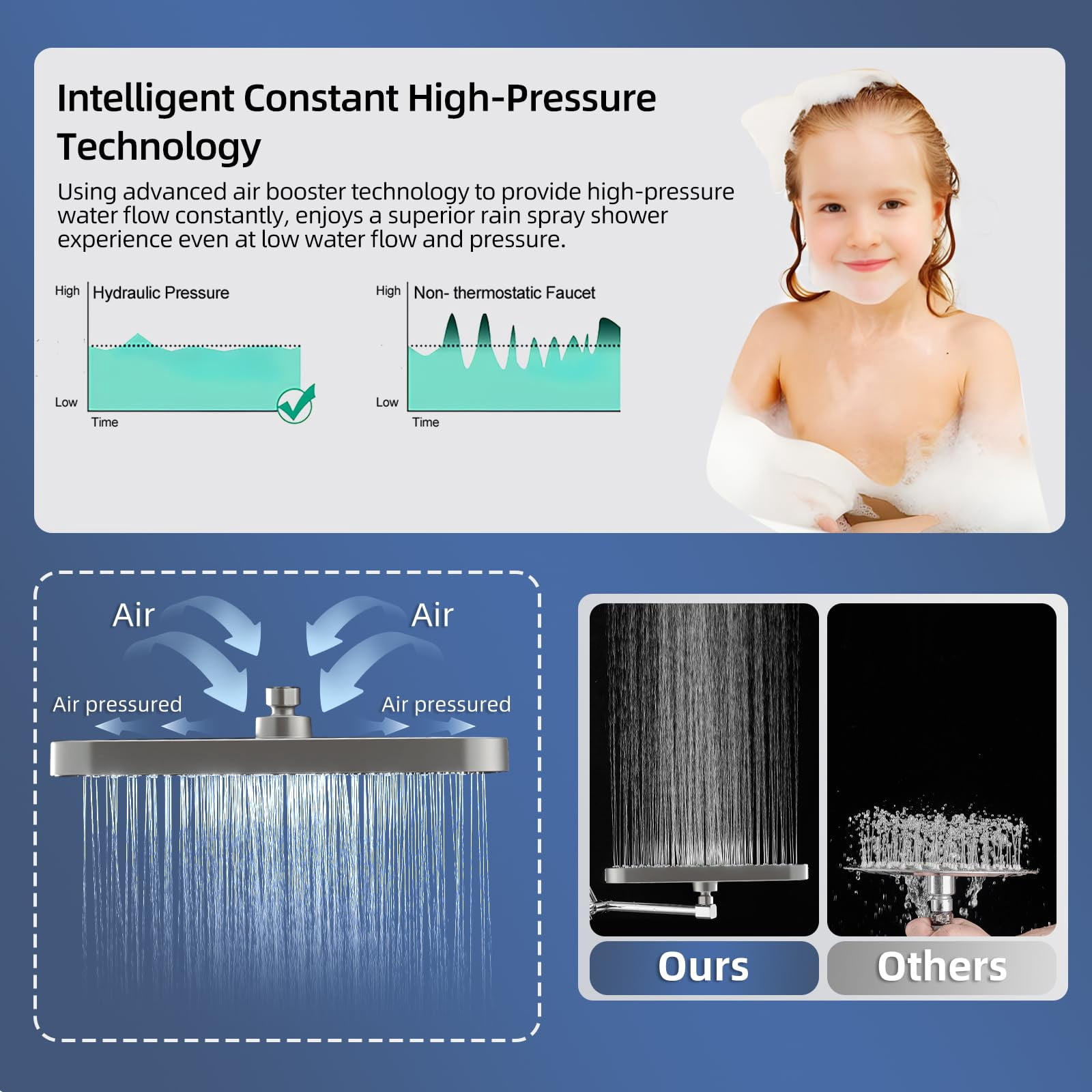 12" High Rain/rainfall Shower Heads With Handheld Spray Combo (3+1 Settings & Built-in Power Wash Mode)  Double/dual Head - Height/angle Adjustable(brushed Nickel)