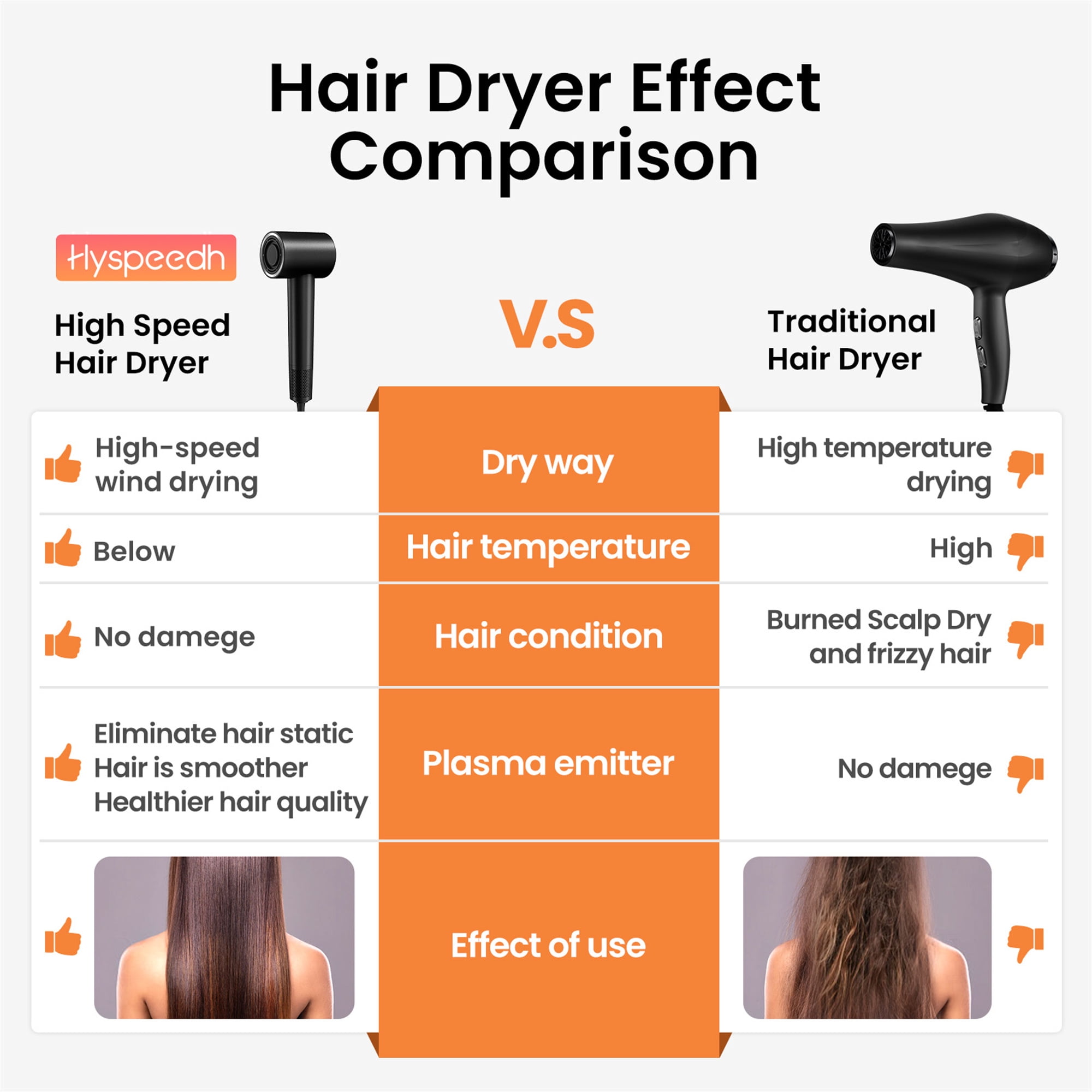 Hyspeedh H1 Hair Dryer, 1400W Professional Advanced Plasma Ionic Blow Dryer, 1-5 Min Fast Dry, 3 Heat / 2 Speed, Magnetic Nozzle, Low Noise, Dark Gray