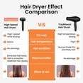 thumbnail image 6 of Hyspeedh H1 Hair Dryer, 1400W Professional Advanced Plasma Ionic Blow Dryer, 1-5 Min Fast Dry, 3 Heat / 2 Speed, Magnetic Nozzle, Low Noise, Dark Gray, 6 of 12
