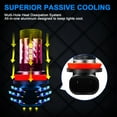 thumbnail image 3 of For 2006-2007 Chevrolet Monte Carlo LED Fog Light Bulbs Replacement 8000K Blue Light 2pcs, 3 of 9