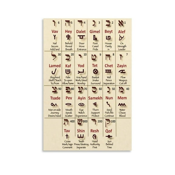 Hebrew Alphabet Poster, Hebrew Alphabet Study Guide Poster  Canvas Poster Wall Art Decor Prints Canvas Poster Wall Art Decor Print Picture Paintings for Living Room Bedroom Decoration