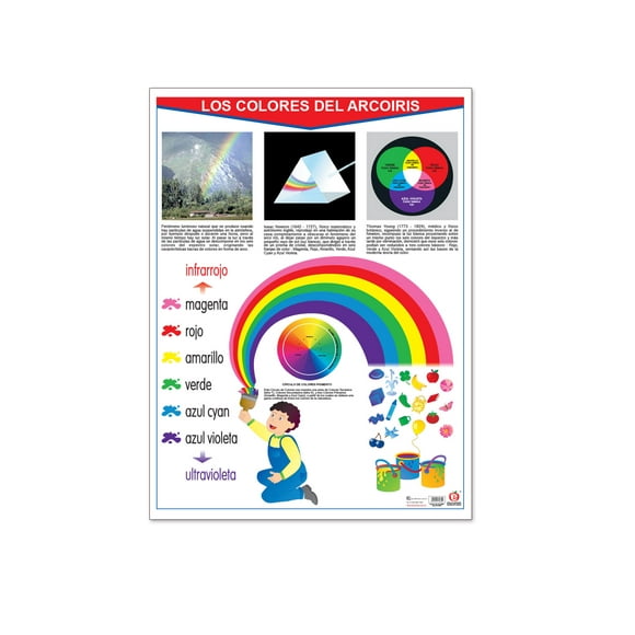 Póster Los Colores Del Arcoiris Educatodo B-0215-I