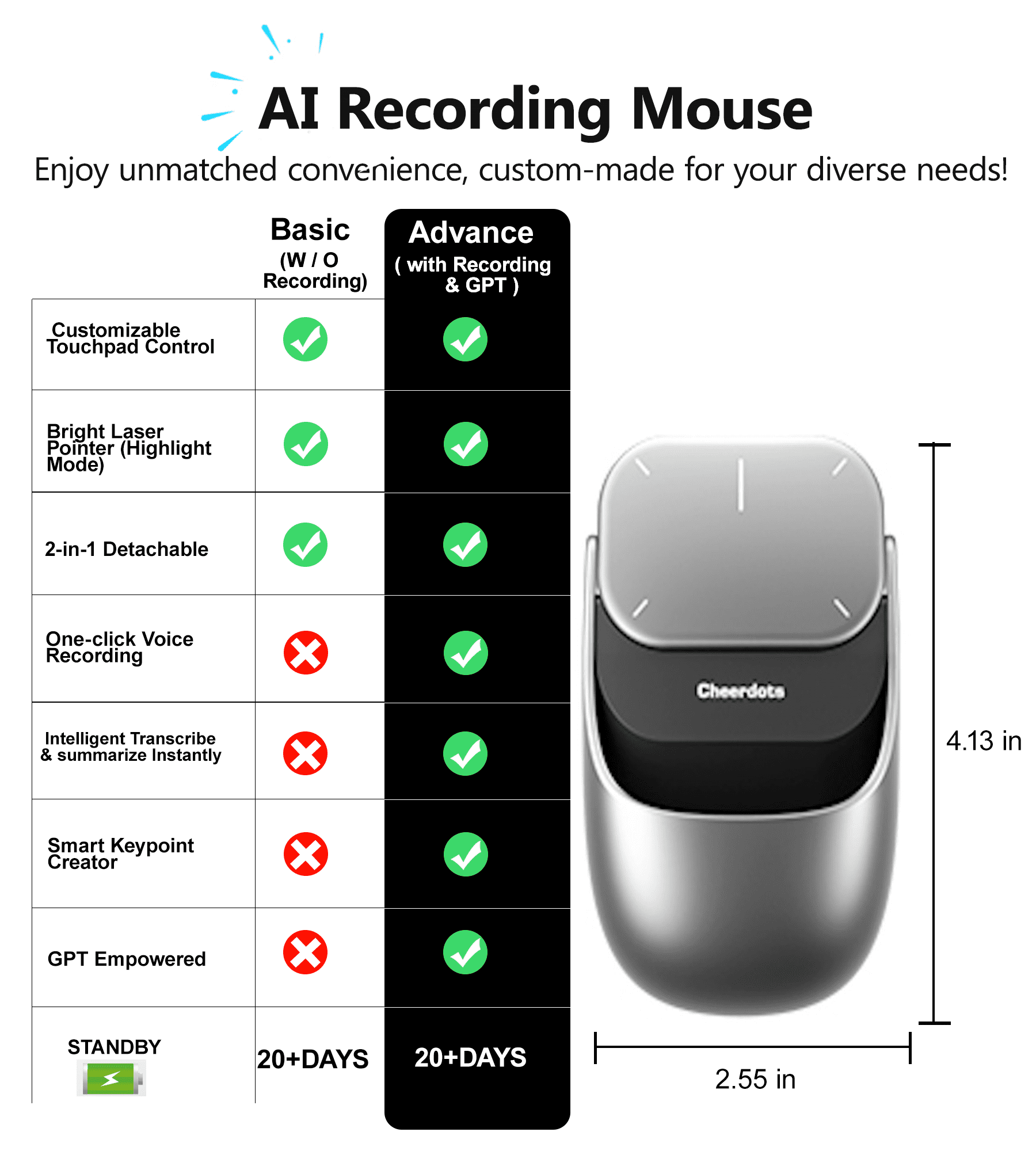 2026 Wireless AI Mouse - Bluetooth GPT Air Mouse with Voice Recording & Summarize by AI, Detachable Presenter Presentation Pointers Remote with Laser, Compatible with PC/Mac/Laptop, Silver