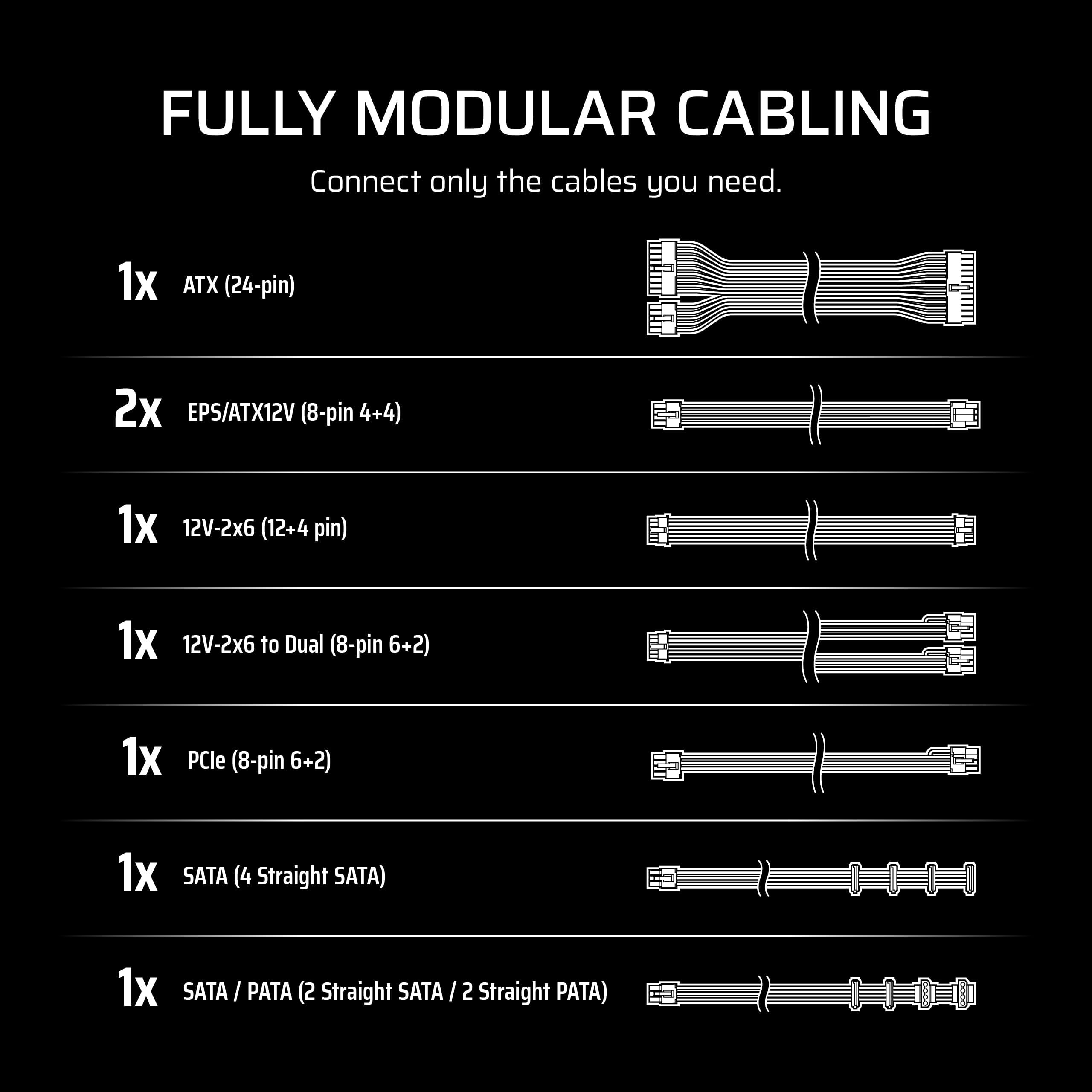 CORSAIR RM750e ATX 3.1 PCIe 5.1 Ready Fully Modular 750W Power Supply  12V-2x6 Cable Included, Cybenetics Gold Efficiency, 105C-Rated Capacitors, Modern Standby Mode  Black