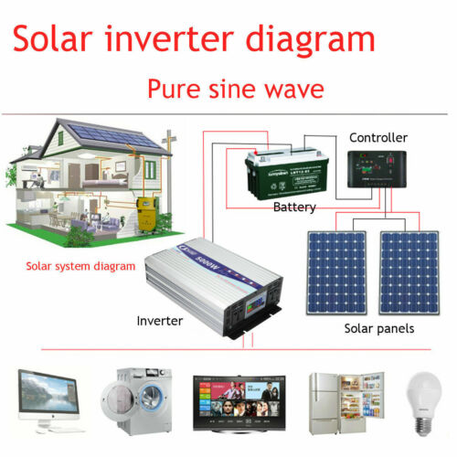 SHANNA Power Inverter 4000W DC12V/24V/48V to AC 110V Pure Sine Wave Solar Converter For Home RV Truck Outdoor Camping