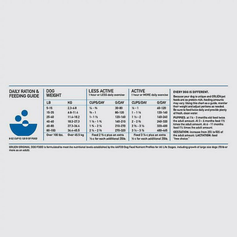 ORIJEN Original Dry Dog Food 23.5 lb - Walmart.com