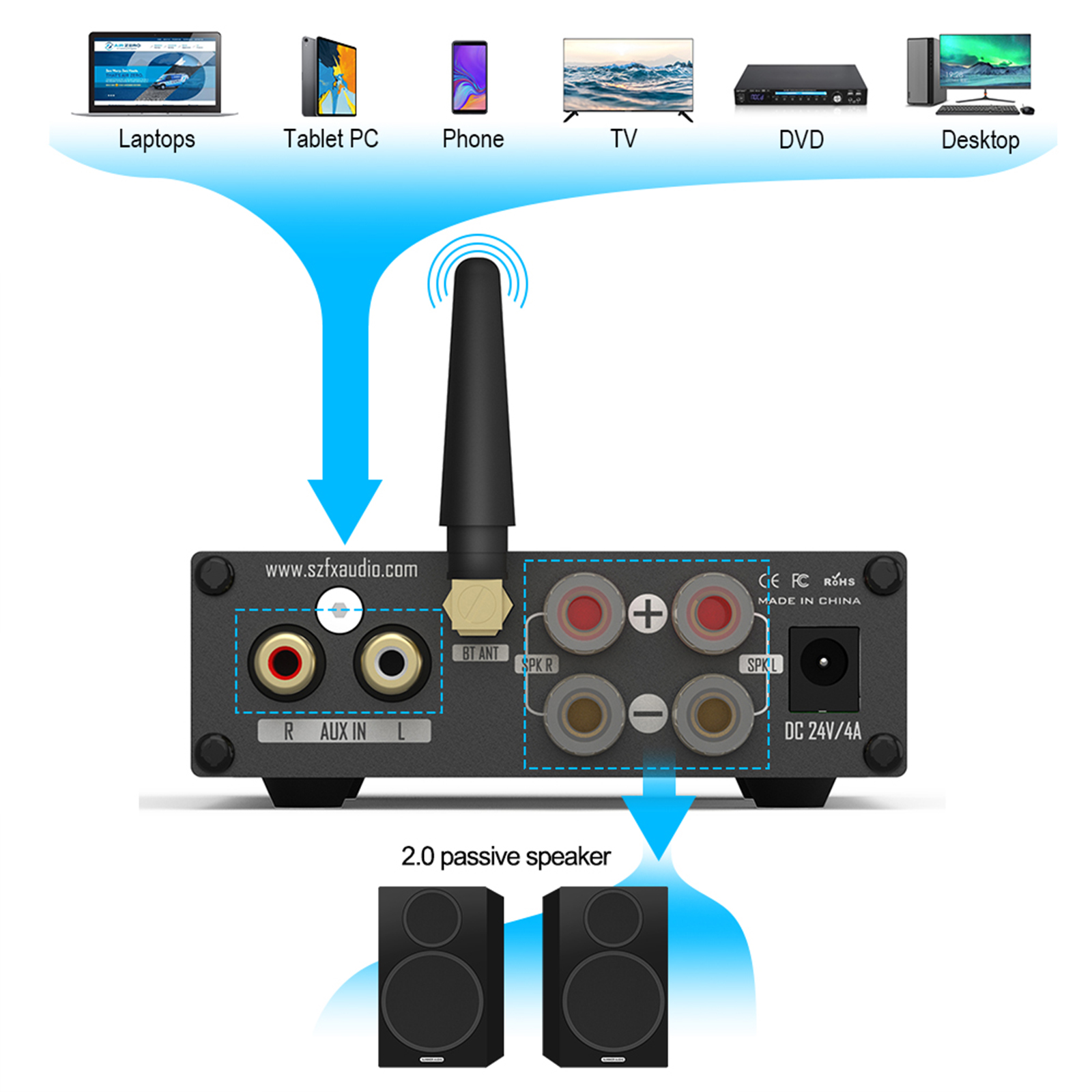 FX-AUDIO FX 502E-L HiFi 2.0 5.1 Full Digital Audio Power 75W*2 Bass and Treble Adjustment - image 5 of 7