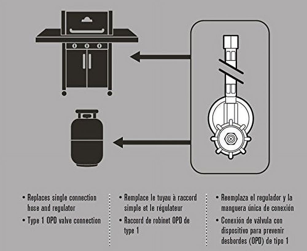 Char-Broil 5484667 Hose and Regulator, Replaces hoses and regulators on Type-1 connections with side burners By CharBroil