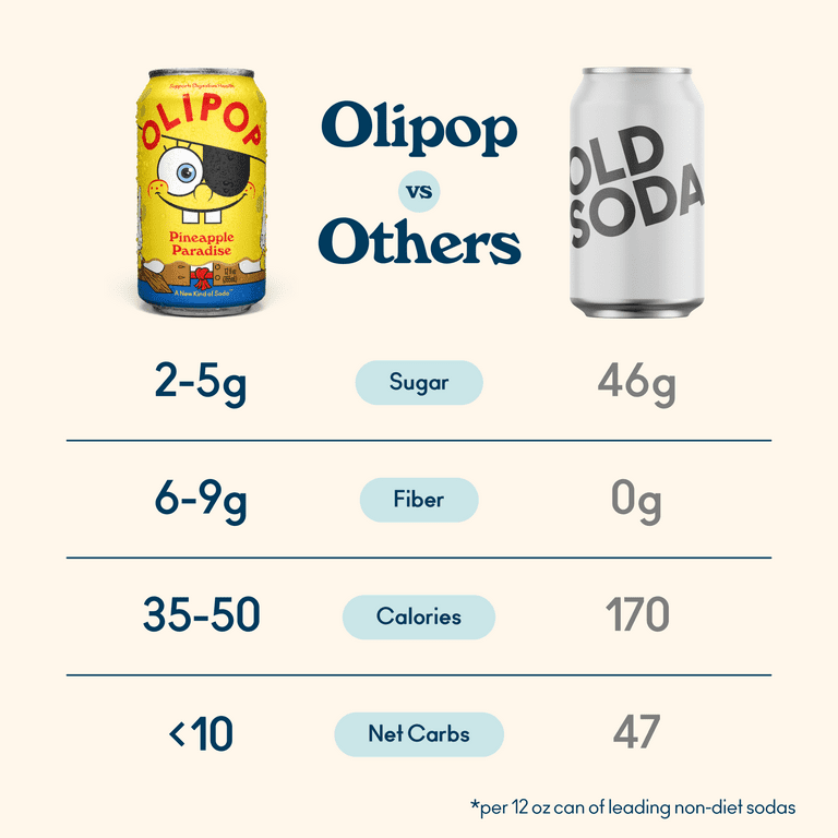 OLIPOP Prebiotic Soda, SpongeBob Pineapple Paradise, 12 fl oz, 4