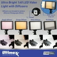 thumbnail image 2 of Ultimaxx Essential Panasonic Lumix S5 IIX Mirrorless Camera Bundle (Body Only) - Includes: 2x 64GB Ultra Memory Cards, Replacement Battery & More (22pc Bundle), 2 of 7