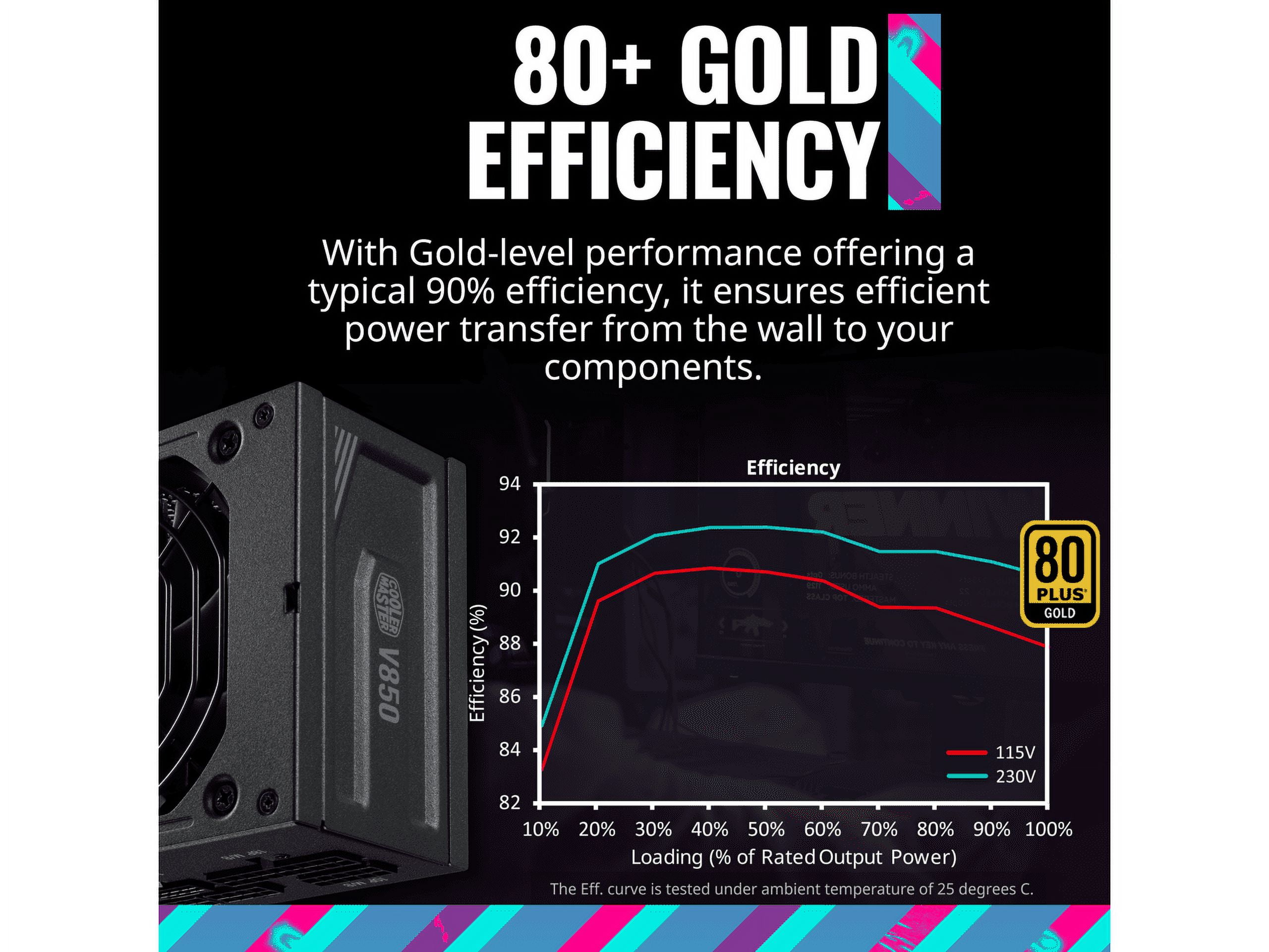 Cooler Master V850 SFX Gold ATX 3.0 Full Modular Small Form
