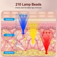 thumbnail image 4 of 210 LED Red Light Therapy Face & Neck Mask, 5 Adjustable Energy Levels Near-Infrared 850nm, Remote Control Timing, , Portable Silicone Mask with Eye Protection for Home Travel Skincare, 4 of 9