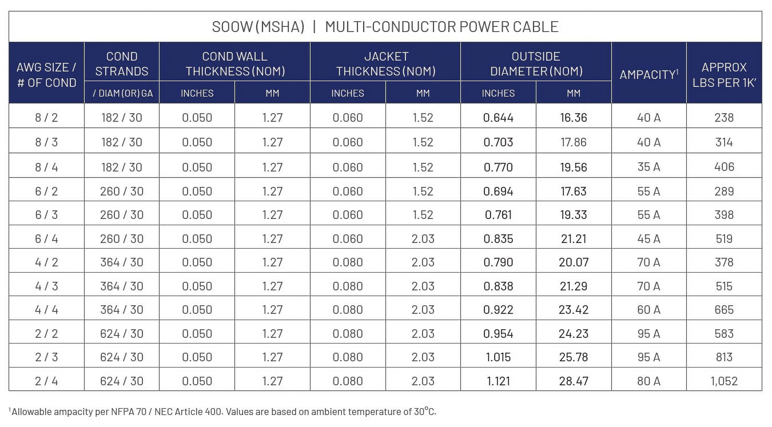 8/3 Gauge SOOW Cable 5 Feet