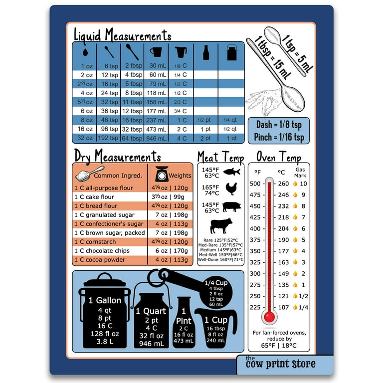 Navy Blue Kitchen Conversion Chart Magnet - Imperial & Metric to Standard Conversion Chart Magnet - Cooking Measurements for Food - Measuring Weight