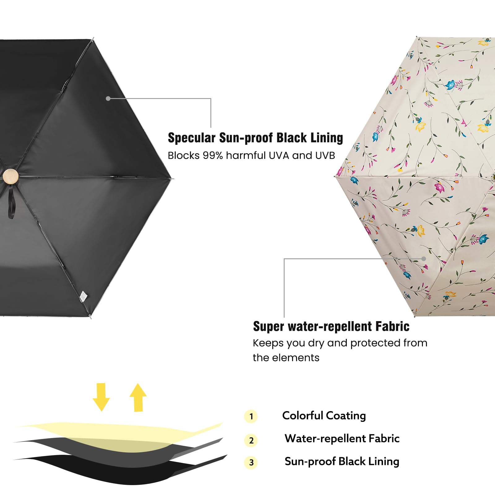 G4Free UPF 50+ UV Protection Travel Umbrella with Wooden Handle, 42 Inch Lightweight Sun Rain Folding Umbrellas Auto Open Close