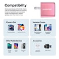 thumbnail image 5 of Powertek Luxe 20W USB-C + 18W USB-A Fast Charging Dual Port Block, Pink, Compatible with iPhone, Android, Tablets & USB Devices, Compact Travel Adapter, 5 of 8
